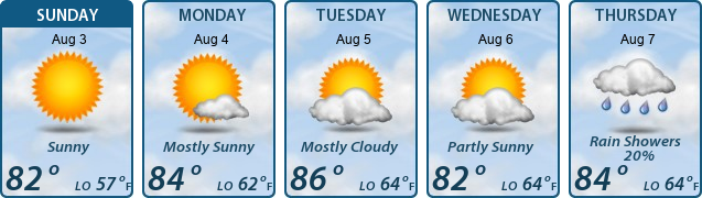 5-Day Forecast