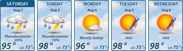 5-Day Forecast