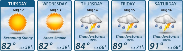 5-Day Forecast