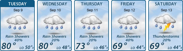 5-Day Forecast