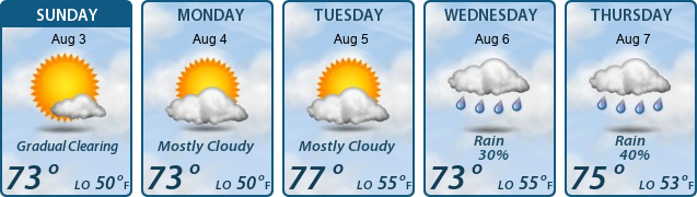5-Day Forecast