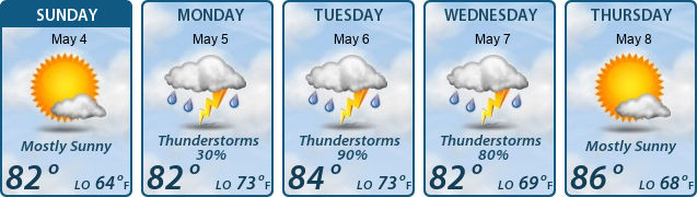 5-Day Forecast