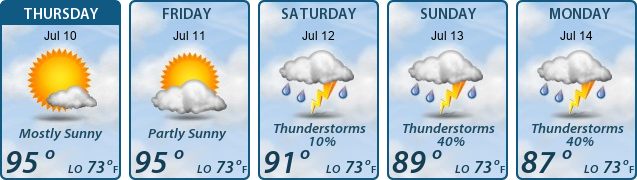 5-Day Forecast