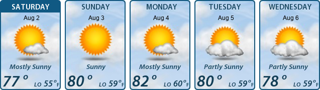 5-Day Forecast