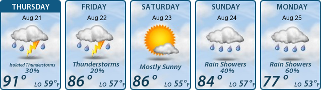 5-Day Forecast