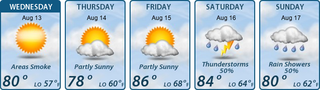 5-Day Forecast