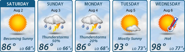 5-Day Forecast