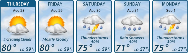 5-Day Forecast