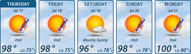 5-Day Forecast