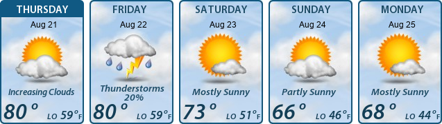 5-Day Forecast