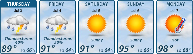 5-Day Forecast