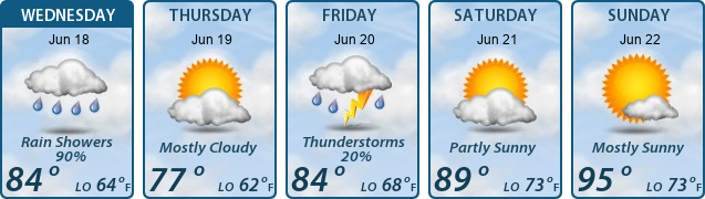 5-Day Forecast