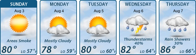 5-Day Forecast