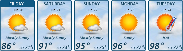 5-Day Forecast