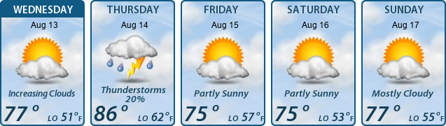 5-Day Forecast