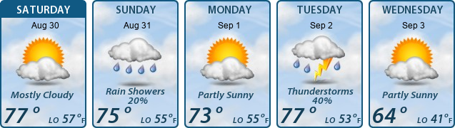 5-Day Forecast