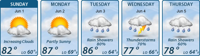 5-Day Forecast