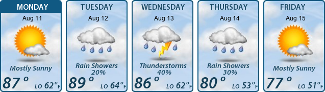 5-Day Forecast