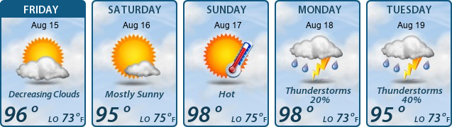 5-Day Forecast