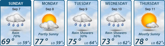 5-Day Forecast