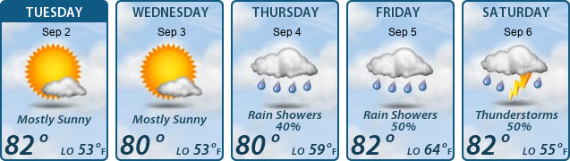 5-Day Forecast