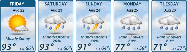 5-Day Forecast