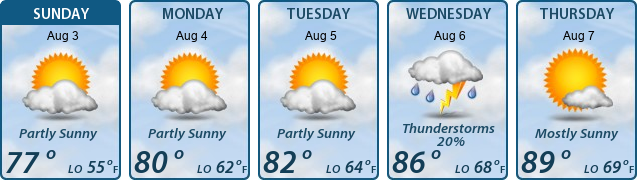 5-Day Forecast