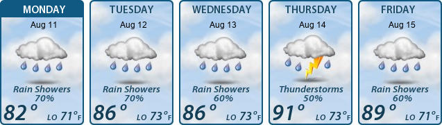 5-Day Forecast