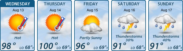 5-Day Forecast