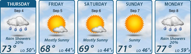 5-Day Forecast