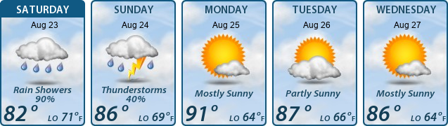5-Day Forecast