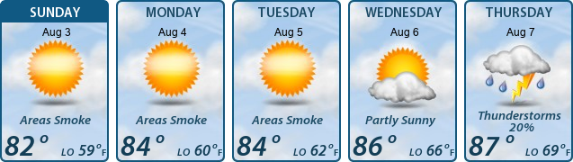 5-Day Forecast