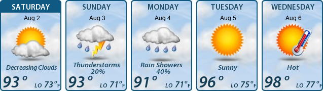 5-Day Forecast