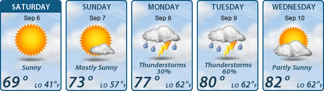 5-Day Forecast