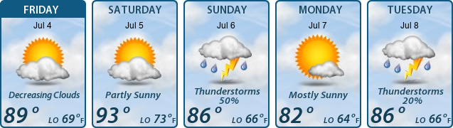 5-Day Forecast