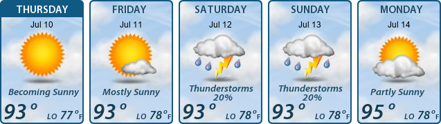 5-Day Forecast