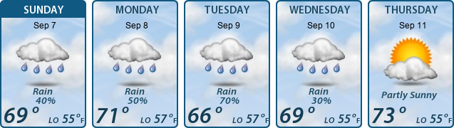 5-Day Forecast