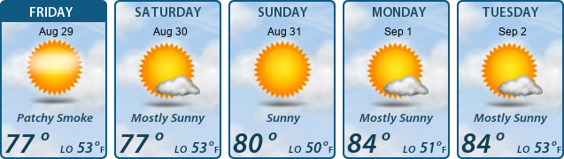 5-Day Forecast