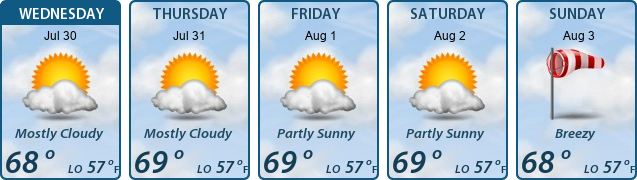 5-Day Forecast
