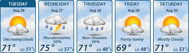 5-Day Forecast
