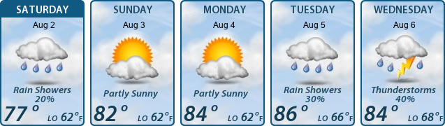 5-Day Forecast