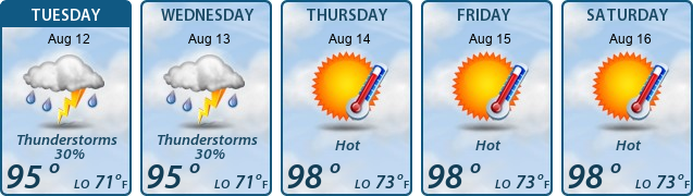 5-Day Forecast