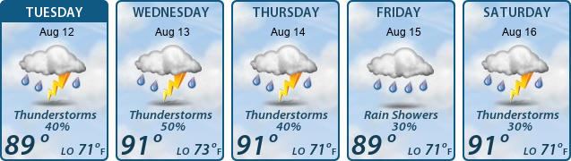 5-Day Forecast