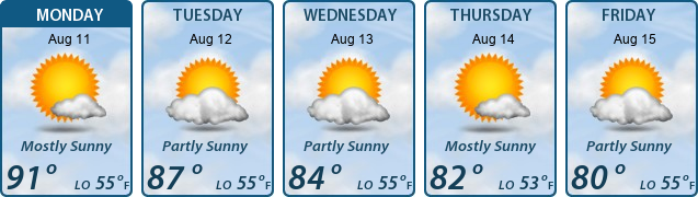 5-Day Forecast