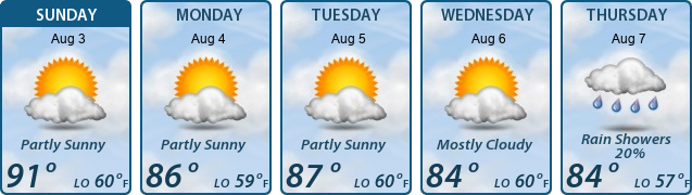 5-Day Forecast