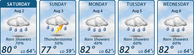 5-Day Forecast