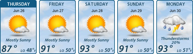 5-Day Forecast