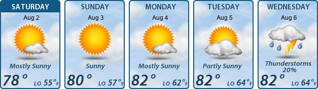 5-Day Forecast