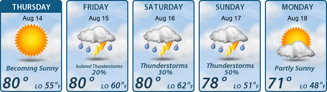 5-Day Forecast