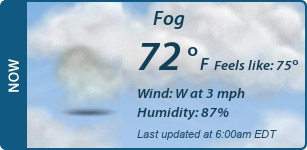 Current Conditions